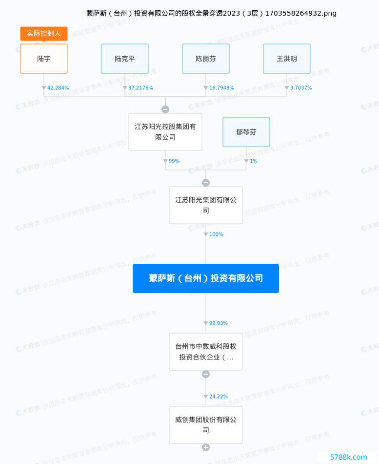 （图源：天眼查App）